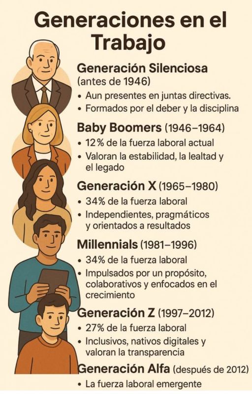 generaciones en el trabajo.jpg